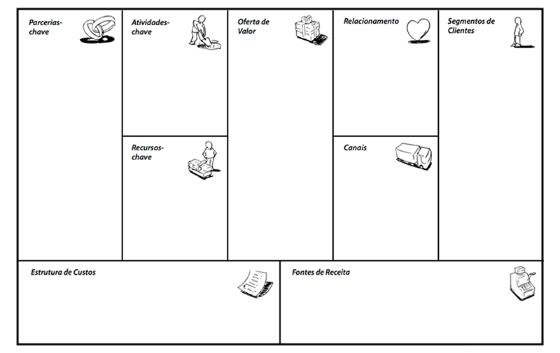 Imagem ilustrativa do canvas do modelo de negócio. Contém 9 células para serem preenchidas sobre aspectos da empresa.
